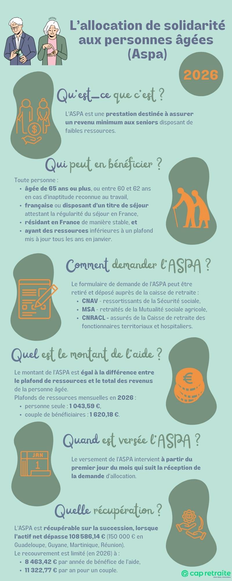 Infographie sur les conditions et le montant de l'ASPA (minimum vieillesse) en 2026