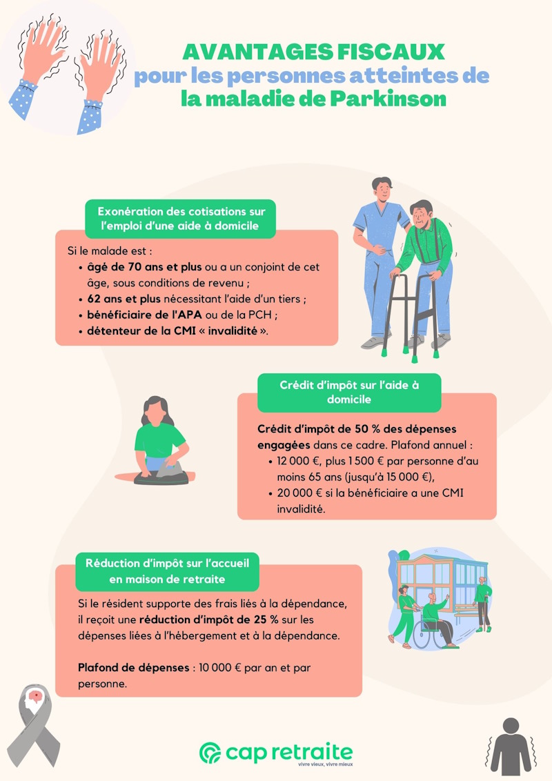 Infographie présentant les avantages fiscaux pour les personnes atteitnes de la maladie de Parkinson