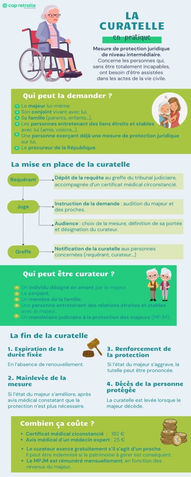 Procédure de la curatelle : faire une demande | Cap Retraite