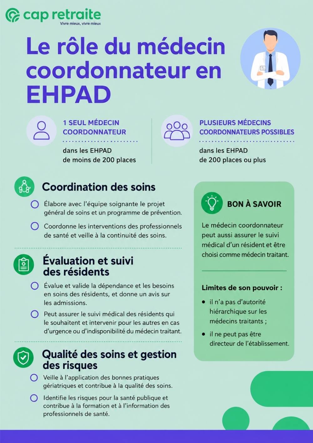 Infographie sur les missions du médecin coordonnateur en EHPAD