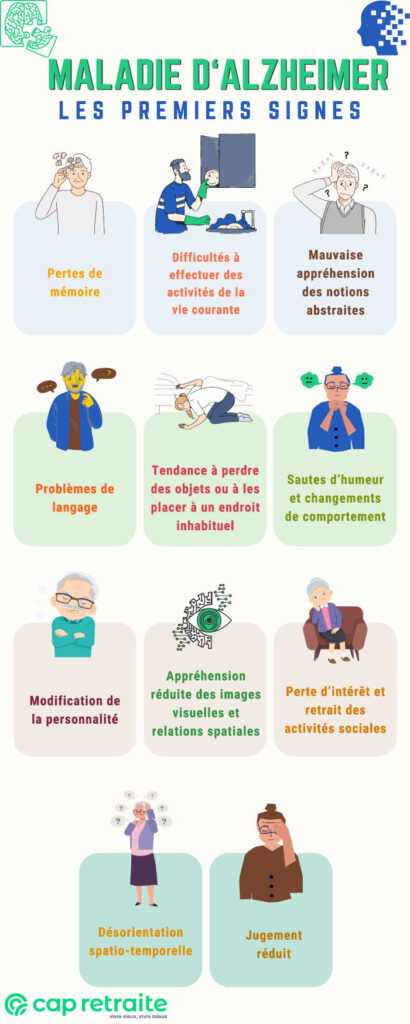 Symptômes de la maladie d'Alzheimer : signes précurseurs | Cap Retraite