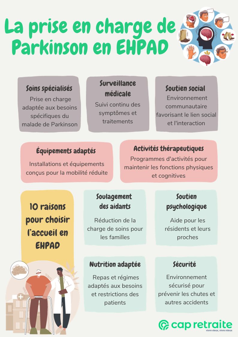 Infographie présentant les avantages de la prise en charge de Parkinson en Ehpad pour la personne âgée et ses aidants