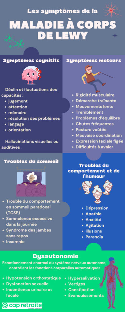 Maladie à corps de Lewy : symptômes et prise en charge | Cap Retraite