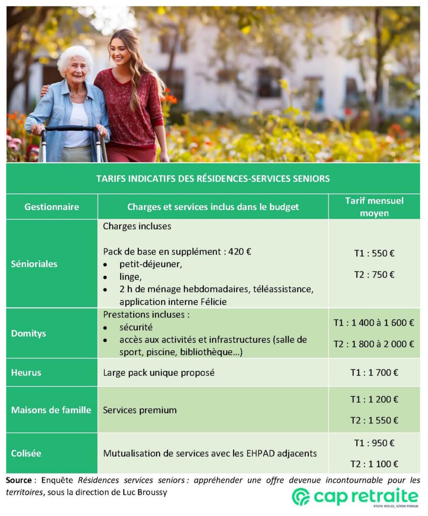 Tableau des tarifs des résidences-services seniors