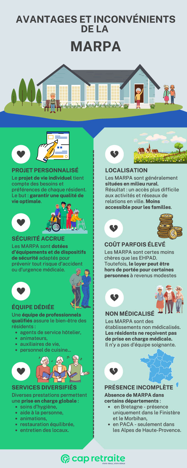 Infographie présentant les avantages et inconvénients de la résidence-autonomie de type MARPA