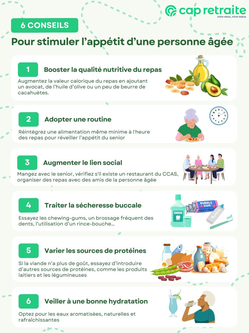 Infographie présentant des astuces pour savoir que faire lorsqu'une personne a^gée ne veut plus manger