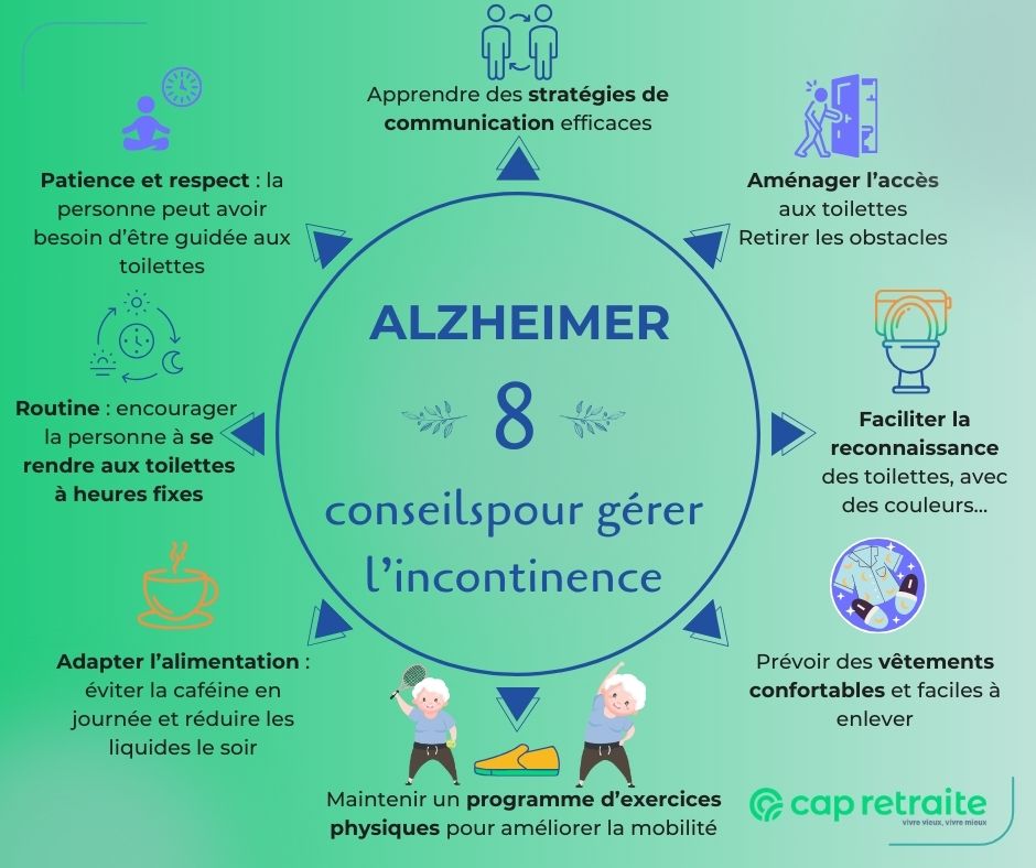 Infographie exposant 8 conseils pour gérer l'incontinence chez les personnes âgées atteintes de la maladie d'Alzheimer