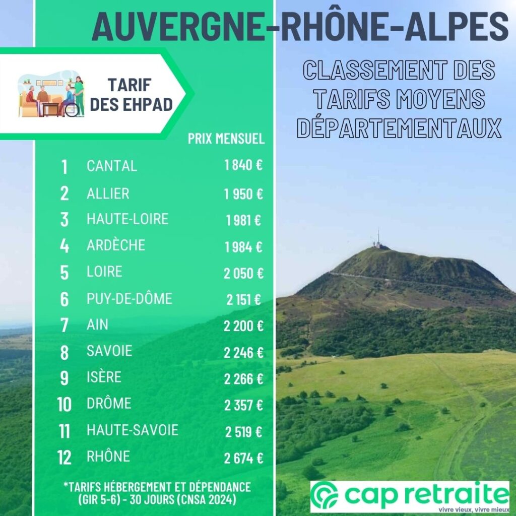 Infographie présentant un classement des tarifs moyens des Ehpad par département en Auvergne-Rhône-Alpes
