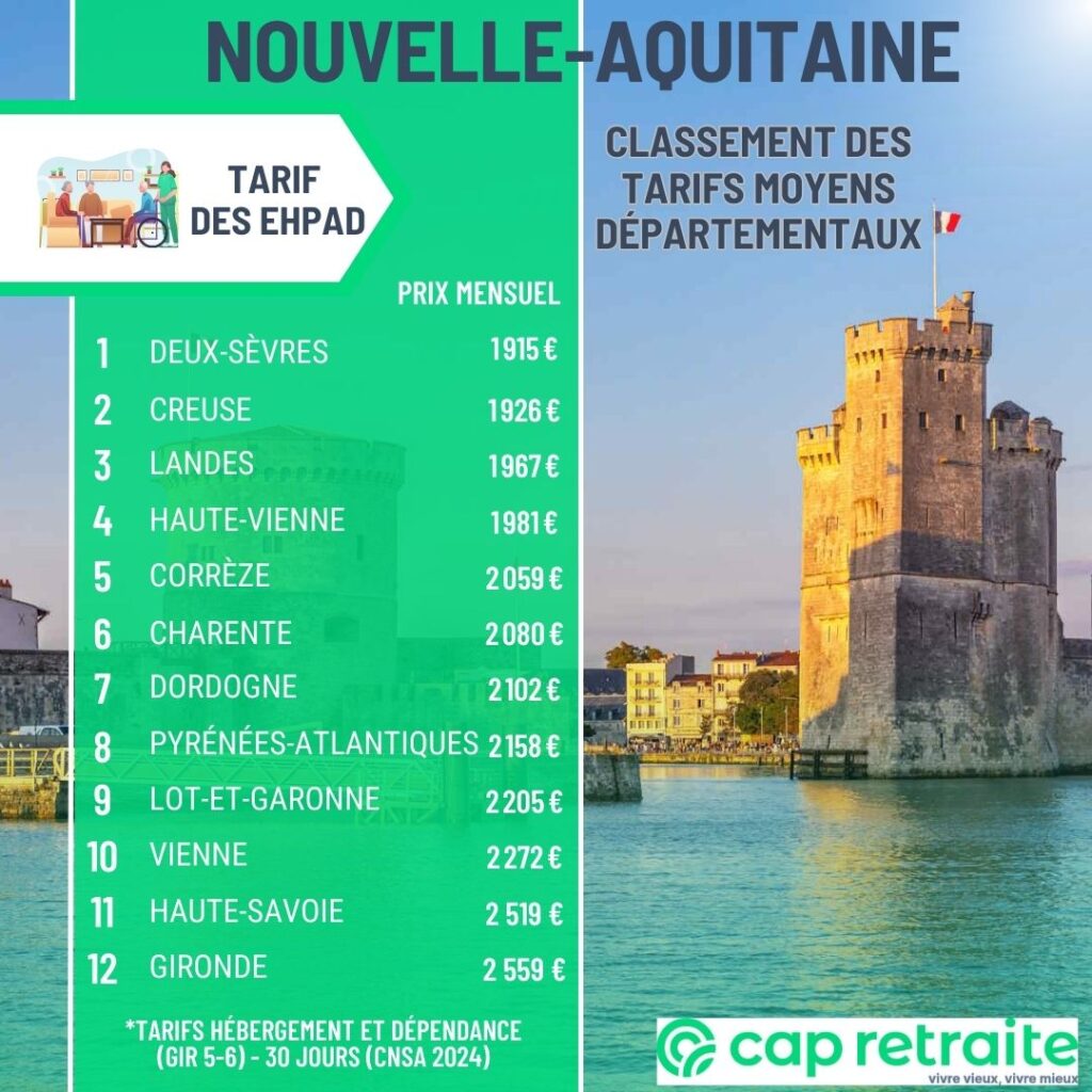 Infographie présentant un classement des tarifs moyens des Ehpad par département en Nouvelle-Aquitaine