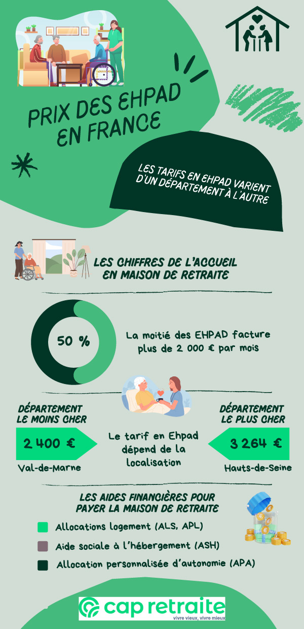 Infographie sur le prix des Ehpad en France