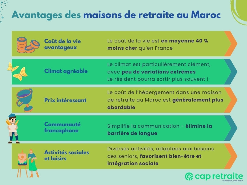 Infographie sur les avantages des maisons de retraite au Maroc pour les personnes âgées françaises