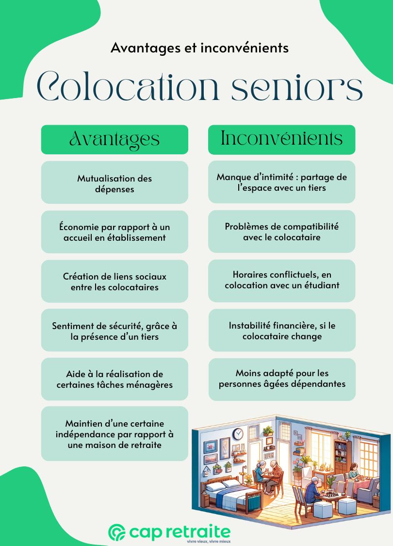 Infographie présentant les avantages et inconvénients de la colocation senior