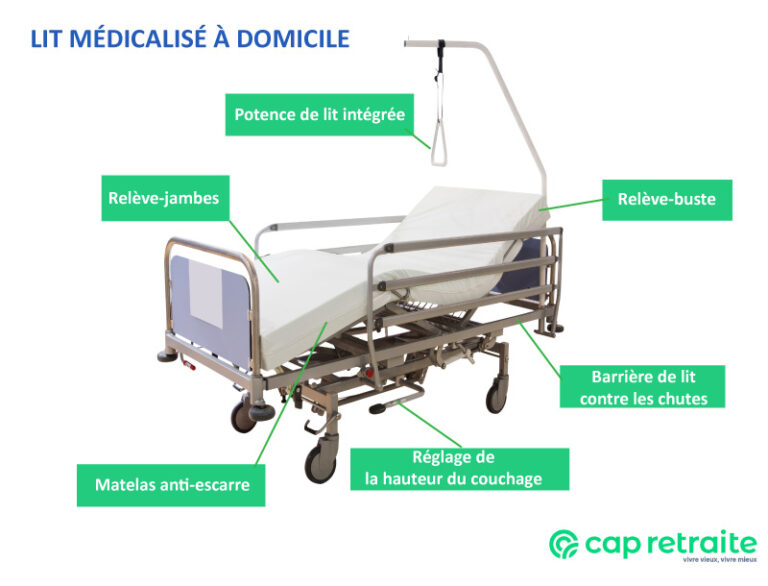 Lit médicalisé à domicile : prix, location
