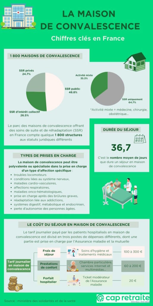 La maison de convalescence Maillon du parcours de soins