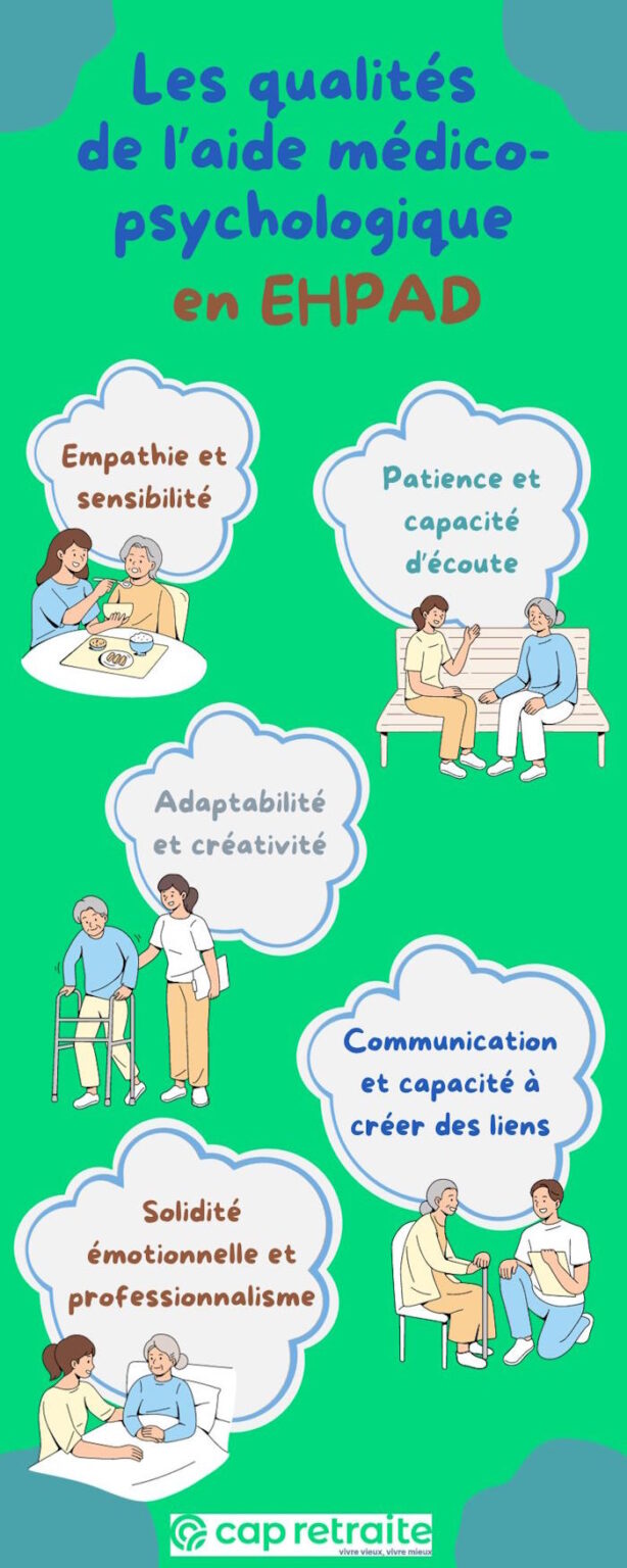 Aide médicopsychologique en EHPAD définition