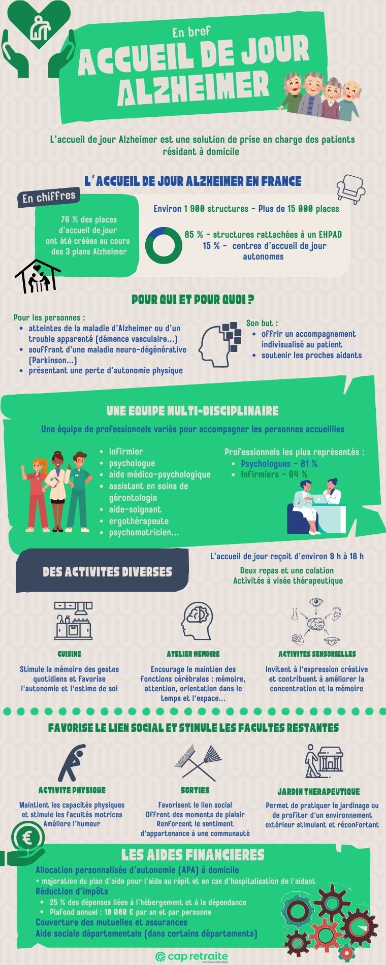 Infographie sur l'accueil de jour Alzheimer pour les personnes âgées