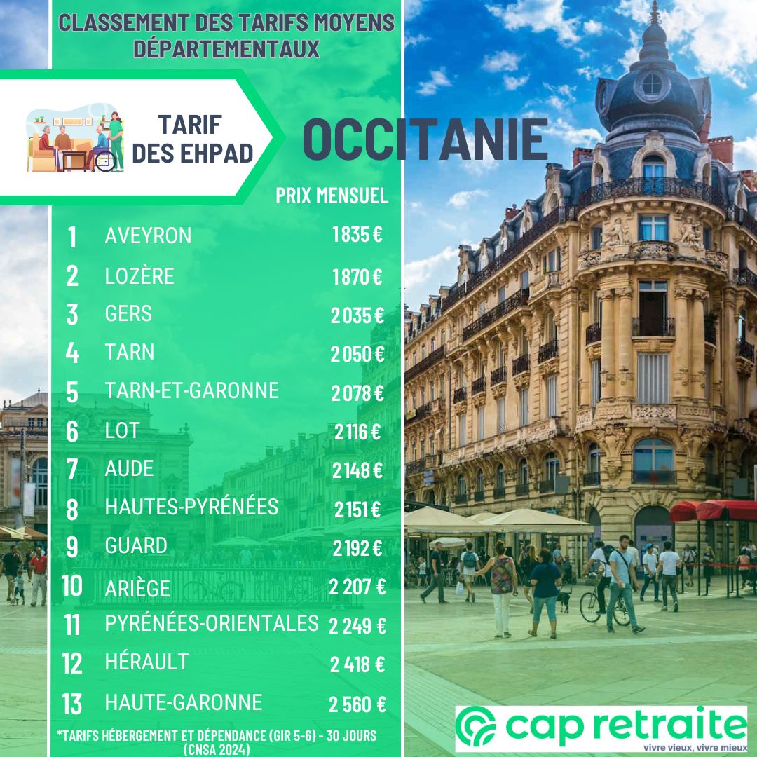 Infographie présentant un classement des tarifs moyens des Ehpad par département en Occitanie