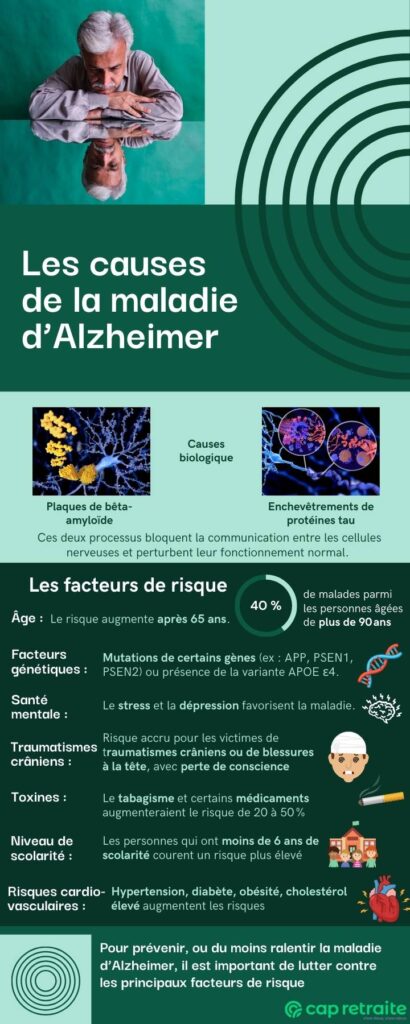 Causes de la maladie d'Alzheimer : les facteurs à éliminer pour se ...