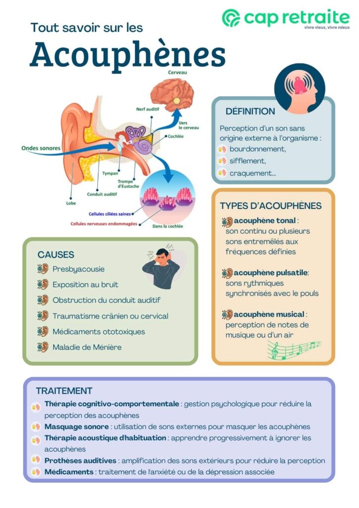 Les acouphènes symptômes, causes et traitement Cap Retraite — free download
