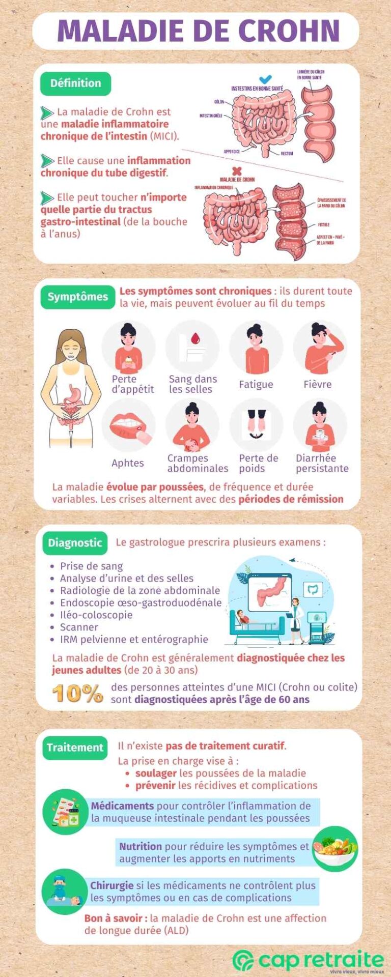 Maladie de Crohn causes, symptômes et traitement — free download