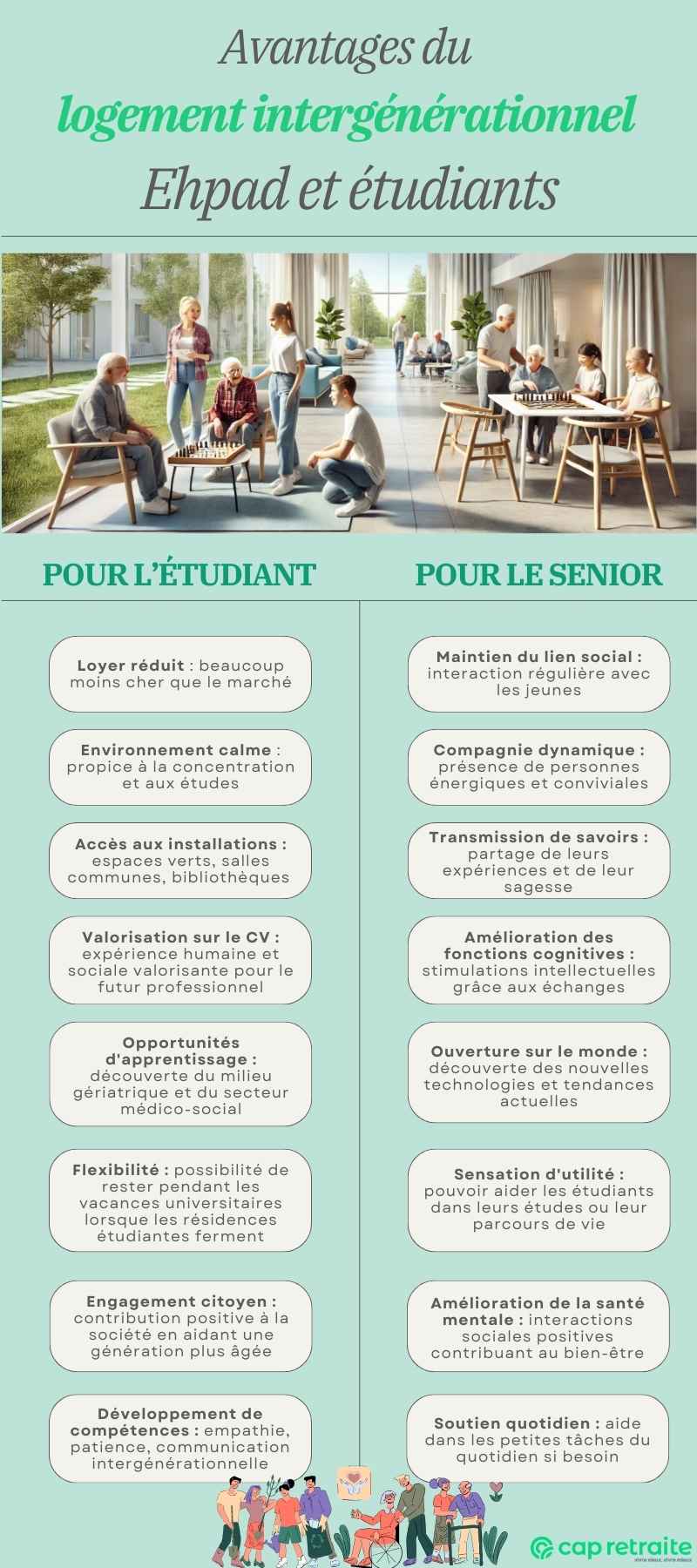 Infographie présentant les avantages du logement intergénérationnel en Ehpad pour les étudiants et les seniors
