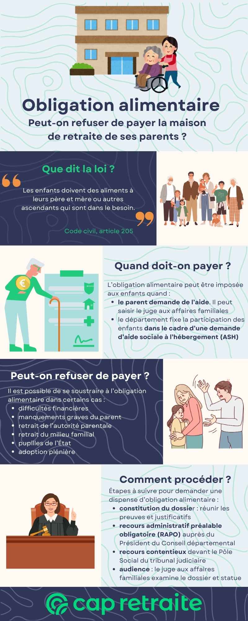 Infographie précisant les cas où il est possible de refuser de payer la maison de retraite de ses parents