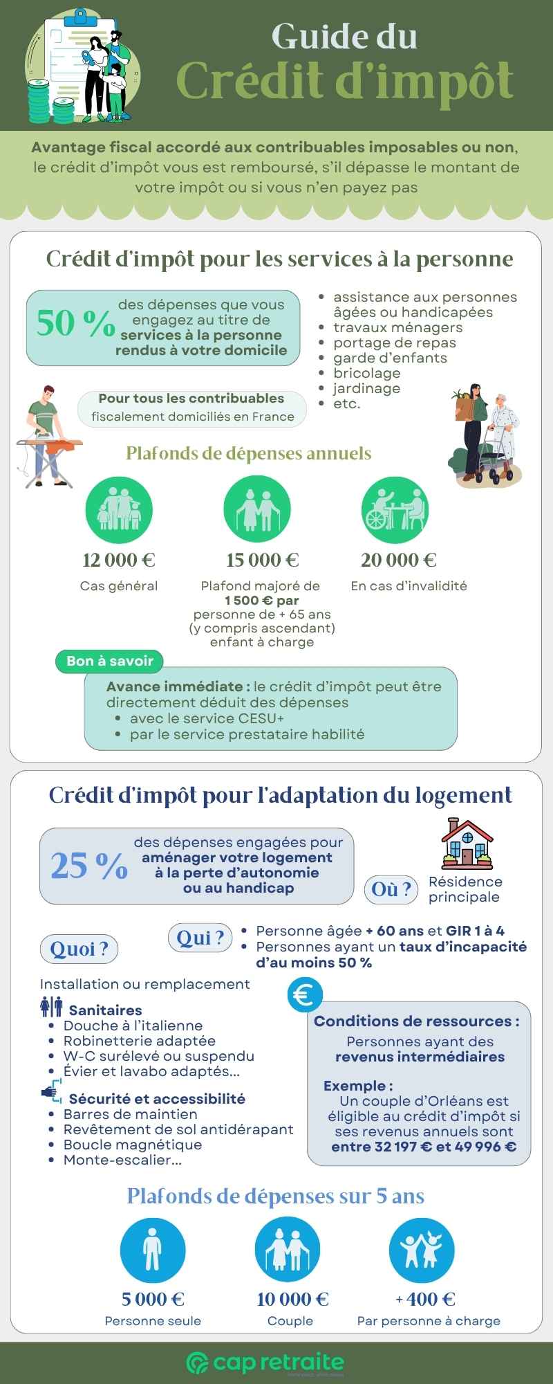 Infographie sur le crédit d'impôt au titre des services à la personne ou de l'adaptation du logement à la perte d'autonomie