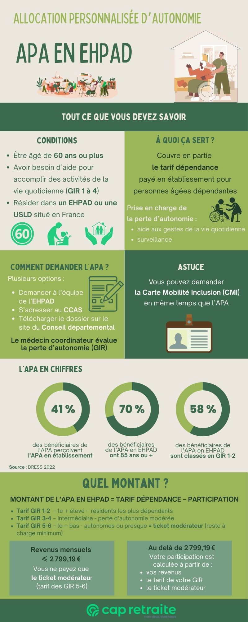 Infographie sur l'APA en EHPAD : conditions, demande et montant