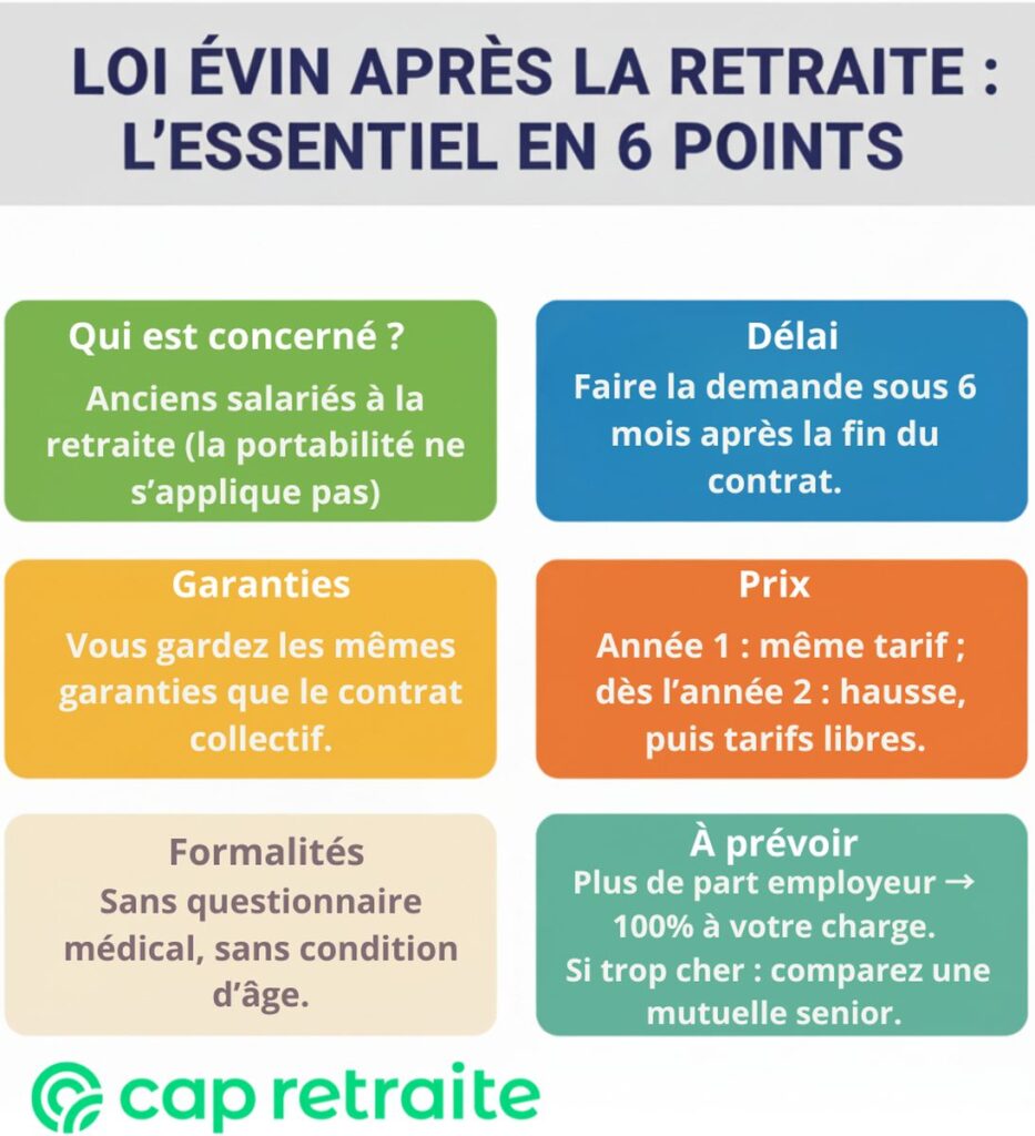 Infographie sur comment utiliser la loi Evin en 6 points