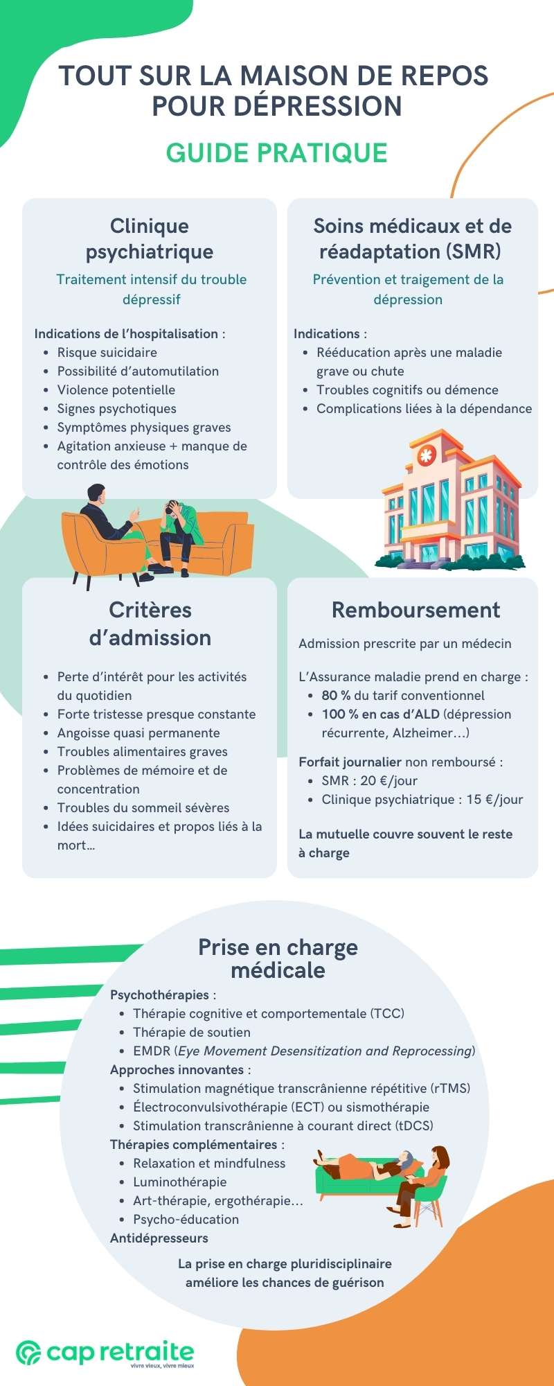 Infographie sur la maison de repos pour dépression : admission, prise en charge et remboursement