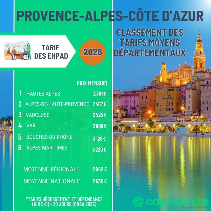 Infographie des tarifs en EHPAD en région PACA en 2026