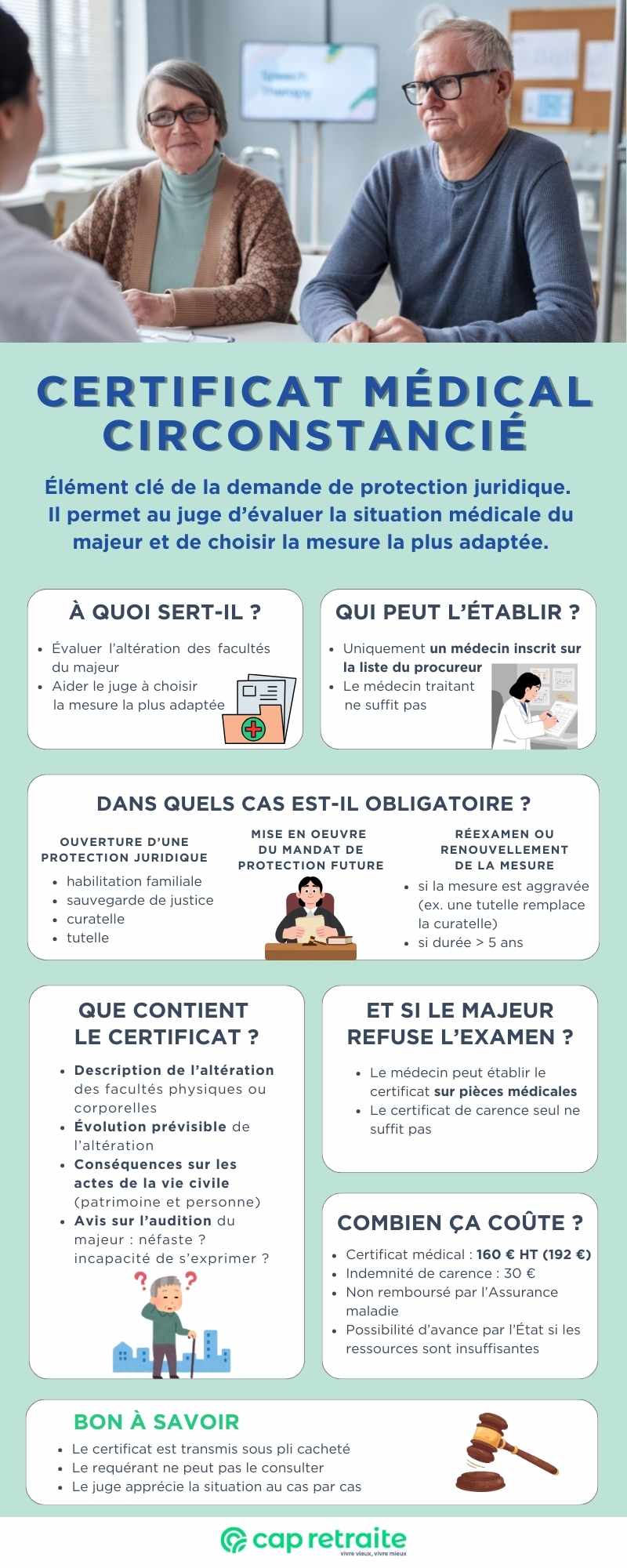 Infographie sur le certificat médical circonstancié : quand le demander, quel médecin l'établit, combien ça coûte ?