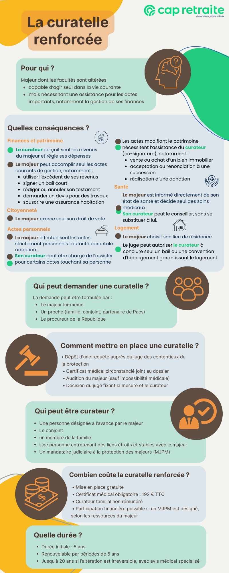 Curatelle renforcée : démarches, effets, coût et durée