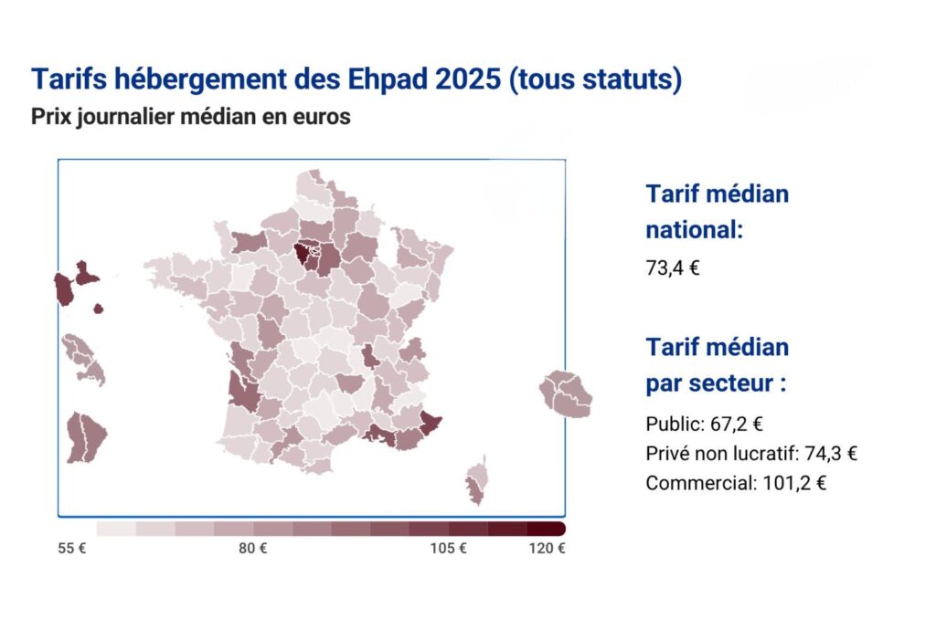 répartition des départements où le tarif des EHPAD est le moins cher.