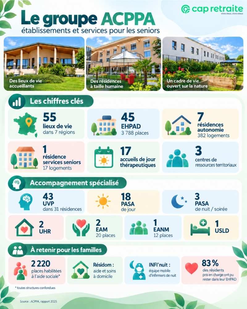 Infographie sur les établissements et services du groupe d'EHPAD associatif ACPPA