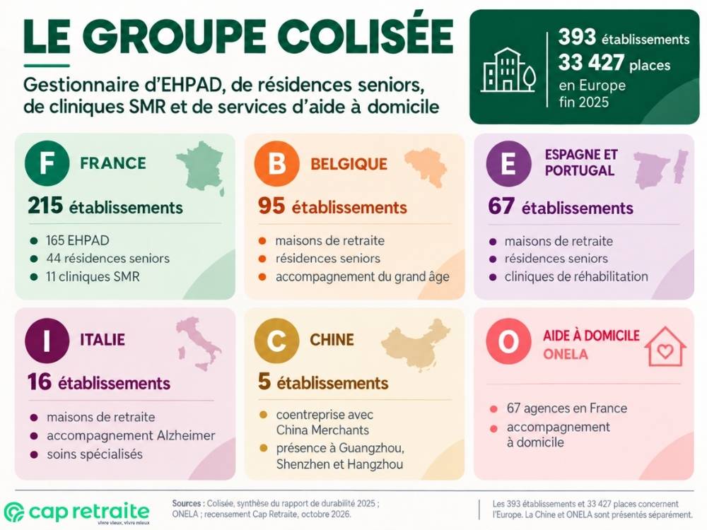 Infographie sur le groupe d'EHPAD Colisée